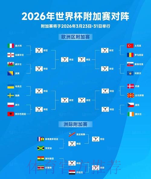 2026世界杯参赛球队准不准 2026世界杯参赛球队准不准