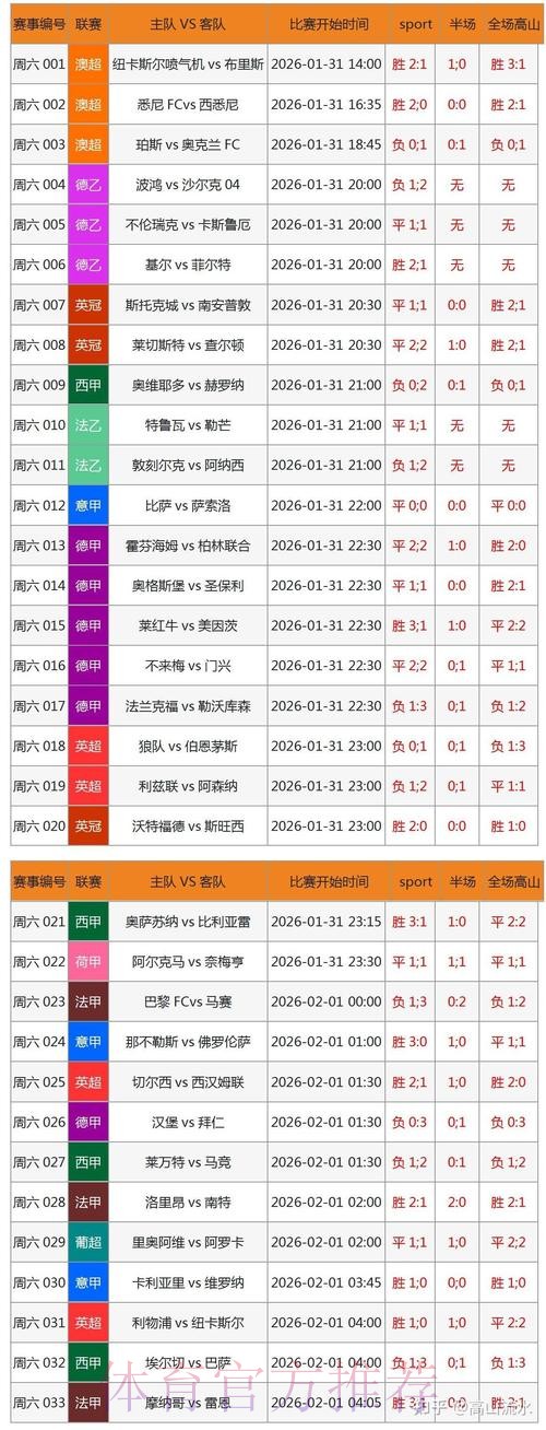 数据分析助力提升世界杯博彩胜率