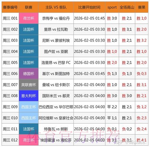 数据分析助力提升世界杯博彩胜率
